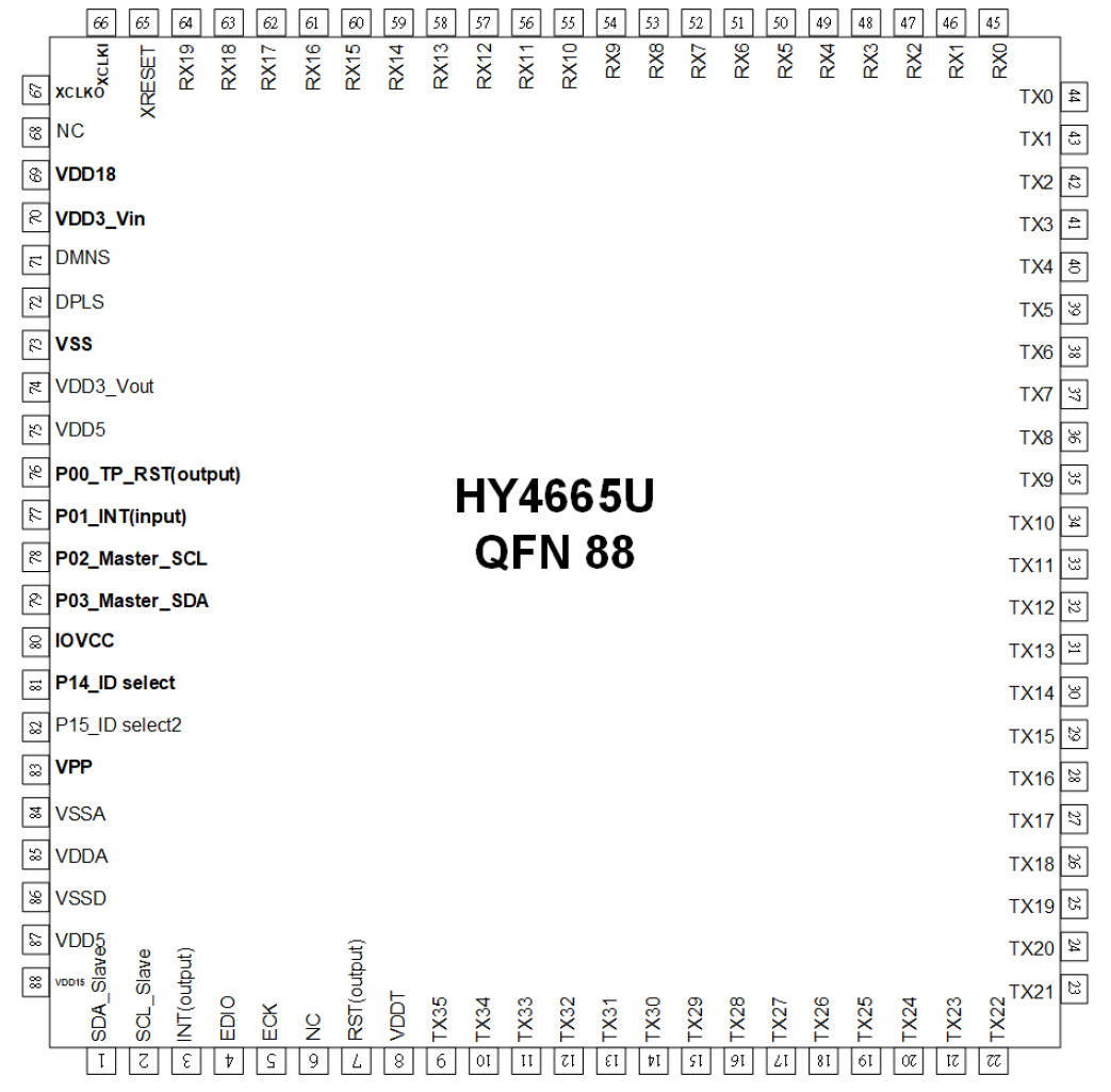 HY4665U-N088 触控芯片 封装图